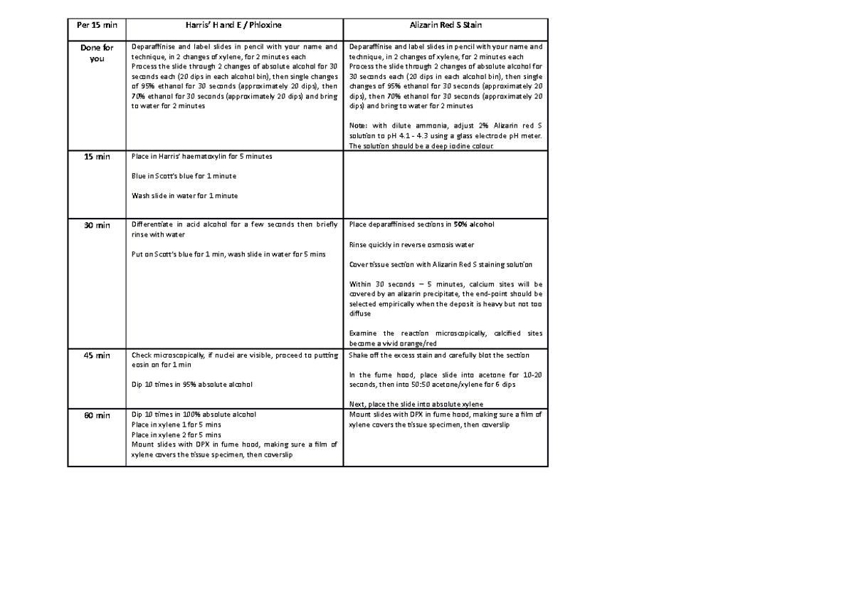 Staining plan - Per 15 min Harris’ H and E / Phloxine Alizarin Red S ...