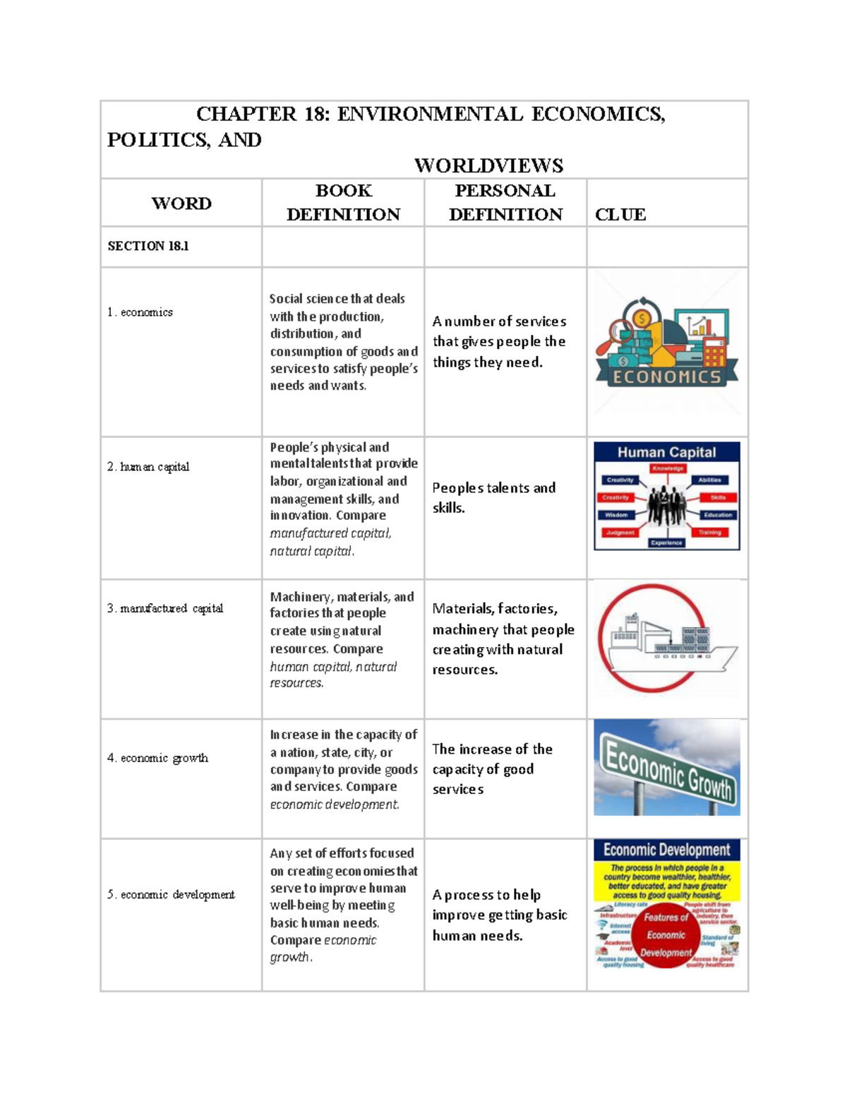 Environmental science 9 VIS chart - CHAPTER 18: ENVIRONMENTAL ECONOMICS ...