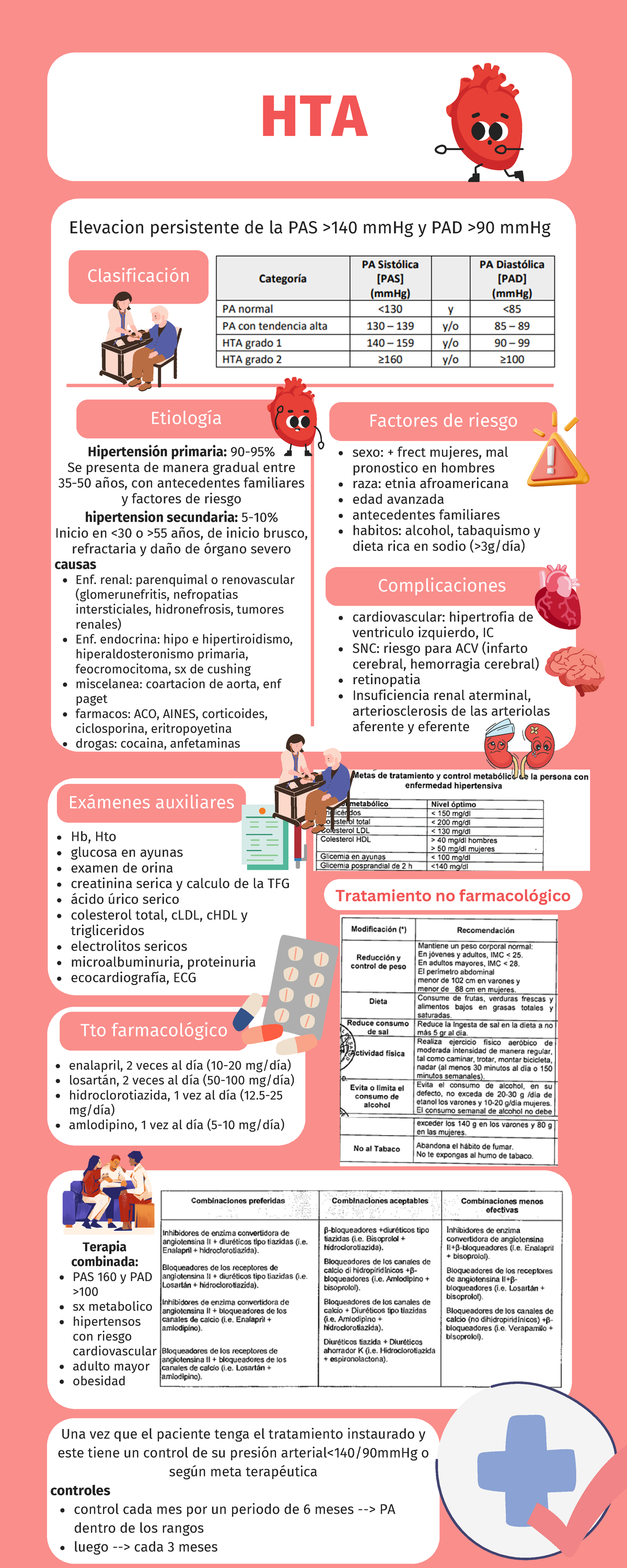 HTA flashcard - Etiología Factores de riesgo Una vez que el paciente ...