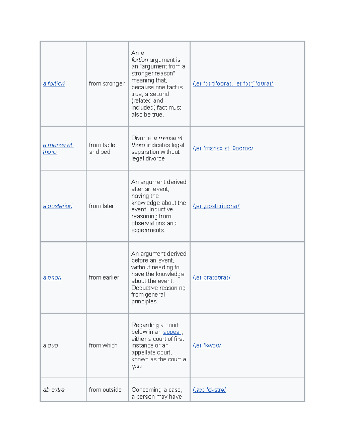 conflicts-of-law-law-on-oblicon-a-fortiori-from-stronger-an-a