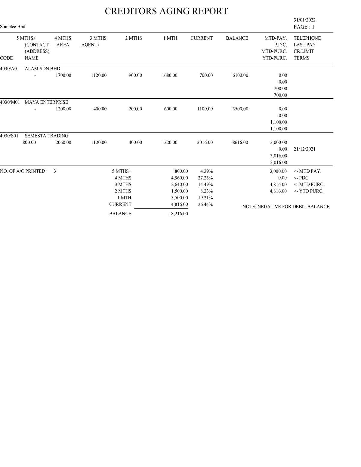 LAB TEST//SAGE UBS//AIS205//2021_Creditors Ageing Report Nurul Izzati ...