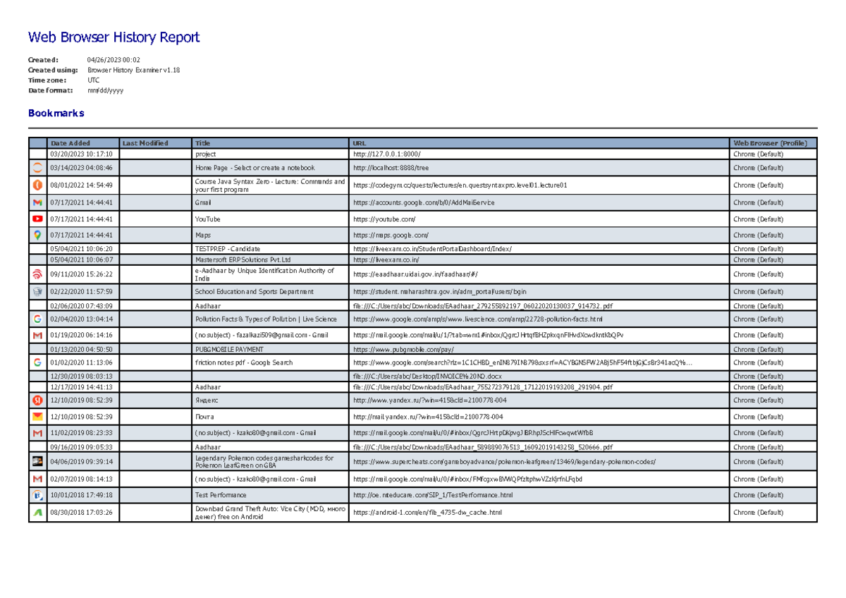 History Report BROWSER FORENSICS  Browser History Report Created