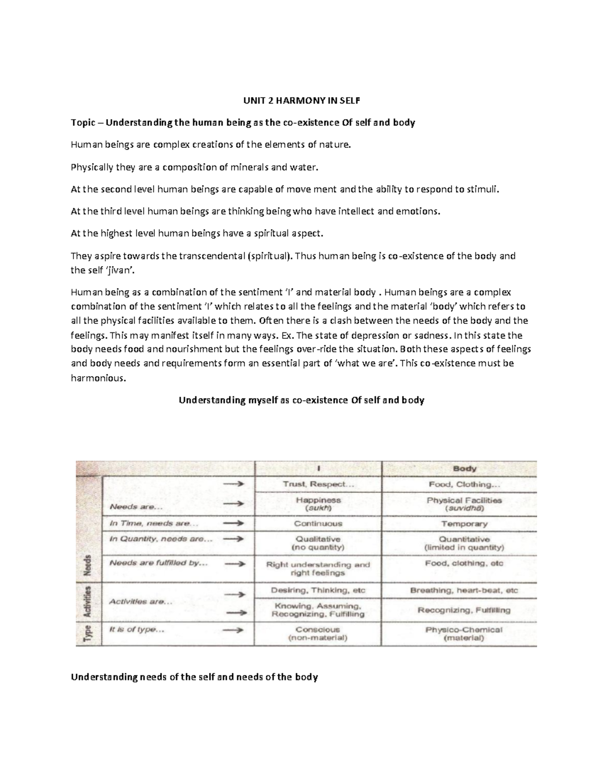UHV unit - 2 - Thanku - UNIT 2 HARMONY IN SELF Topic – Understanding ...