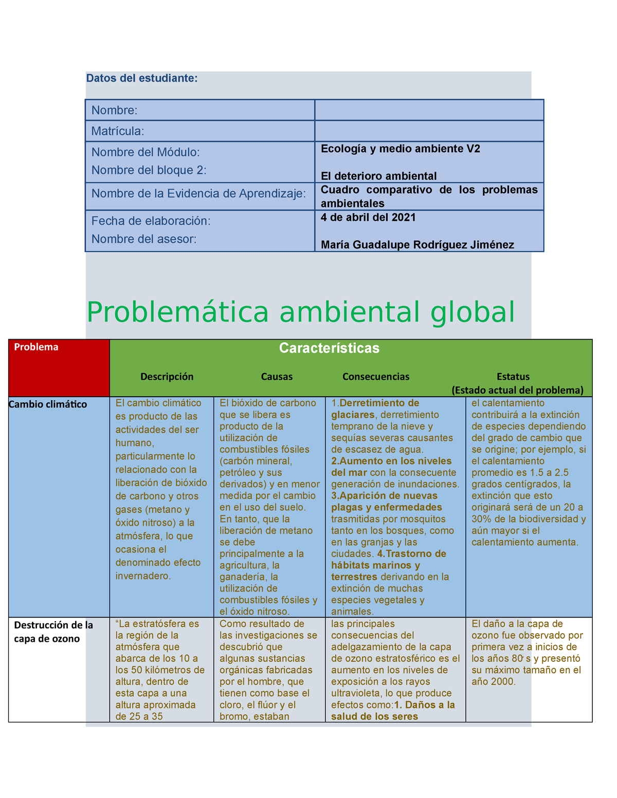 Comparativo Problemas Ambientales - Datos Del Estudiante: Nombre ...