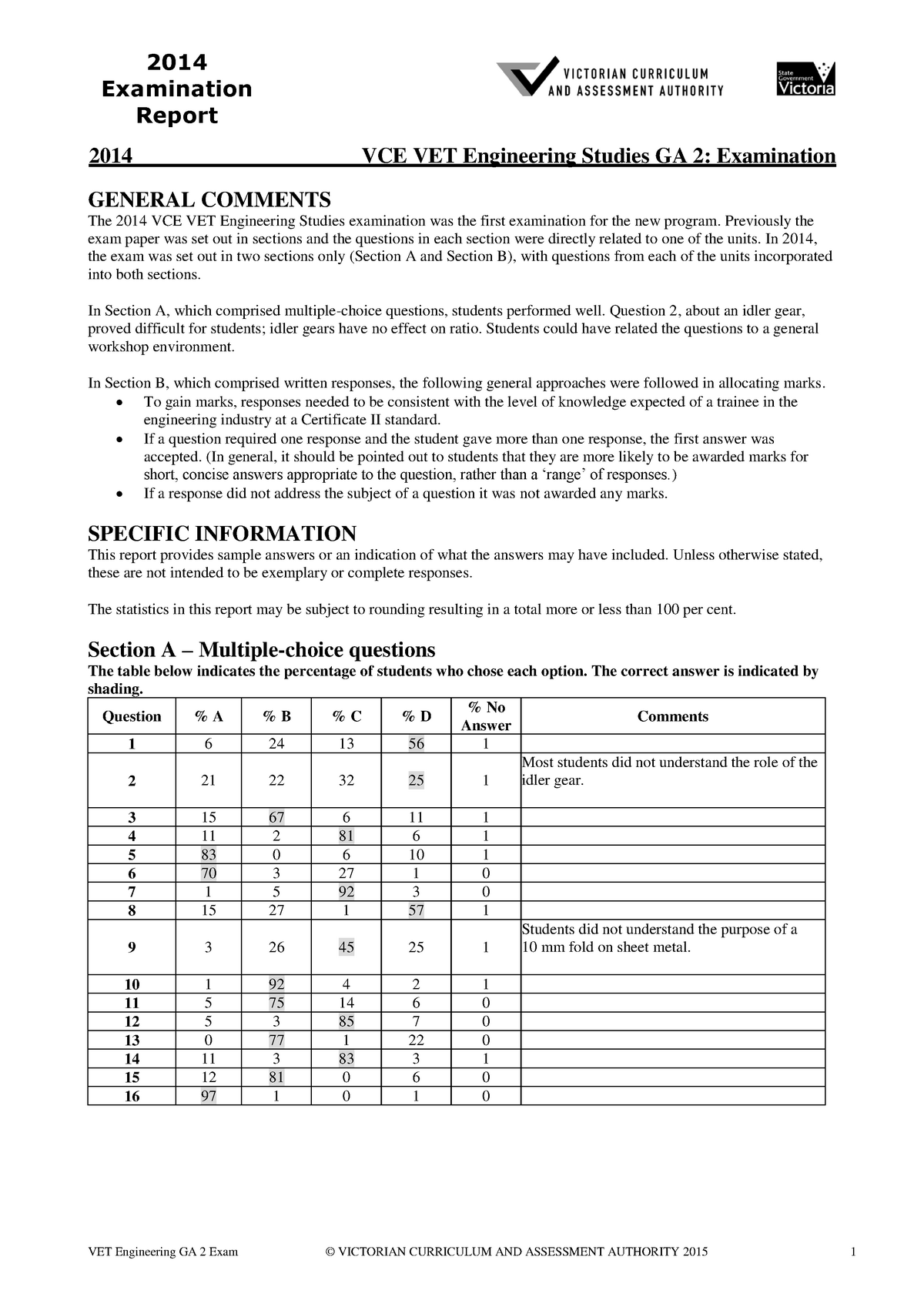 [VCE VET Eng Studies] 2014 VCAA Unit 34 Exam Assessment Report - VET ...