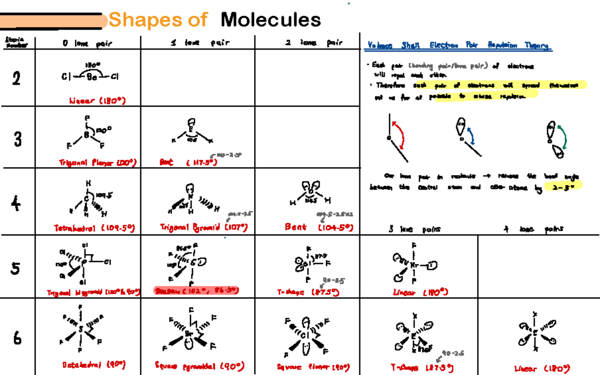 Shapes of Molecules Notes - Shapes of Molecules I steric fonepai-fvaler ...