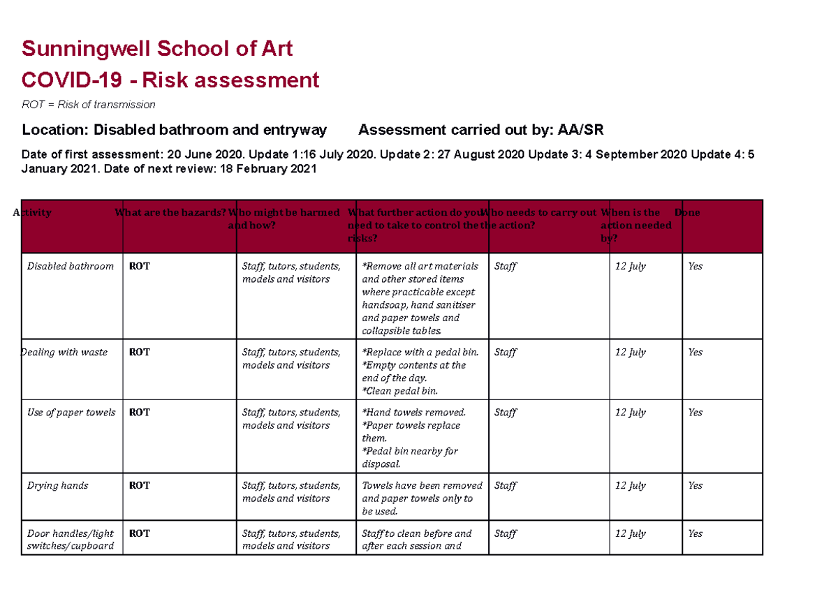 Covid risk assessment SSOA disabled toilet - Sunningwell School of Art ...