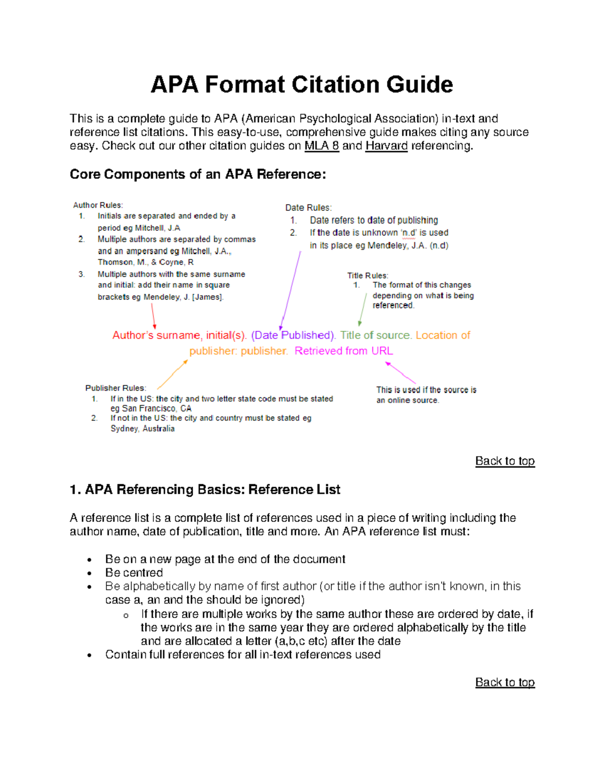 APA Format Citation Guide - This easy-to-use, comprehensive guide makes ...