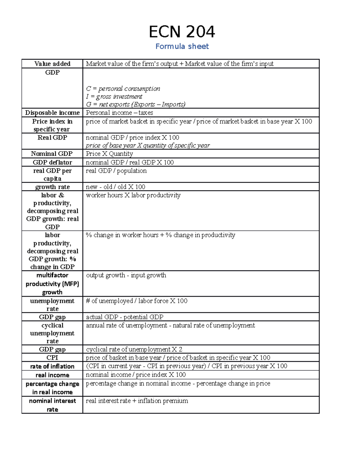 ECN 204- formula sheet - ECN204 - Toronto Met - Studocu