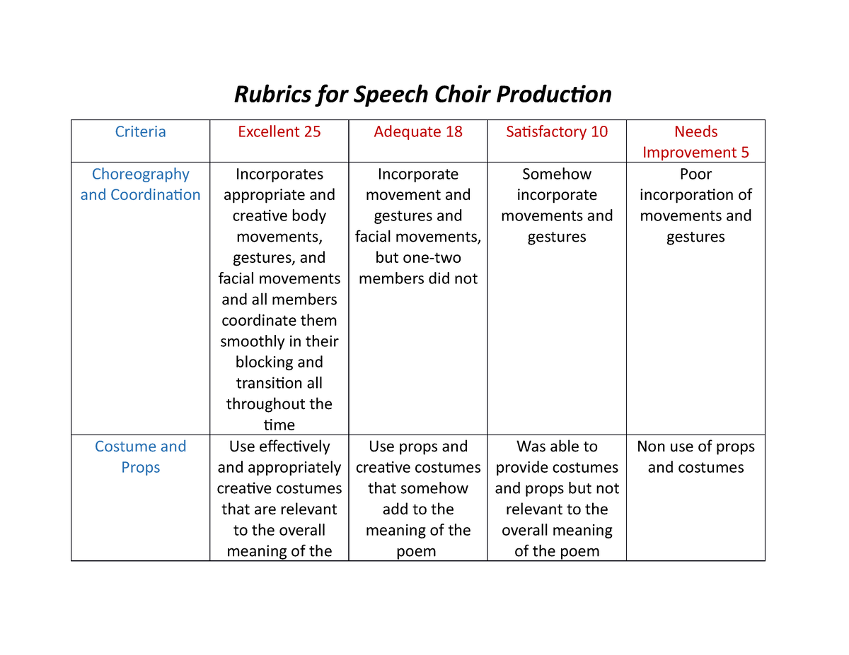 speech choir rubric