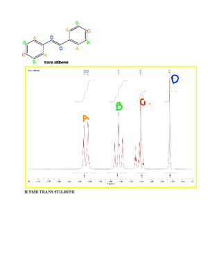 1H NMR Product Alkene Mixture - CHM 123 - 5. 4 5. 2 5. 0 4. 8 4. 6 4. 4 ...