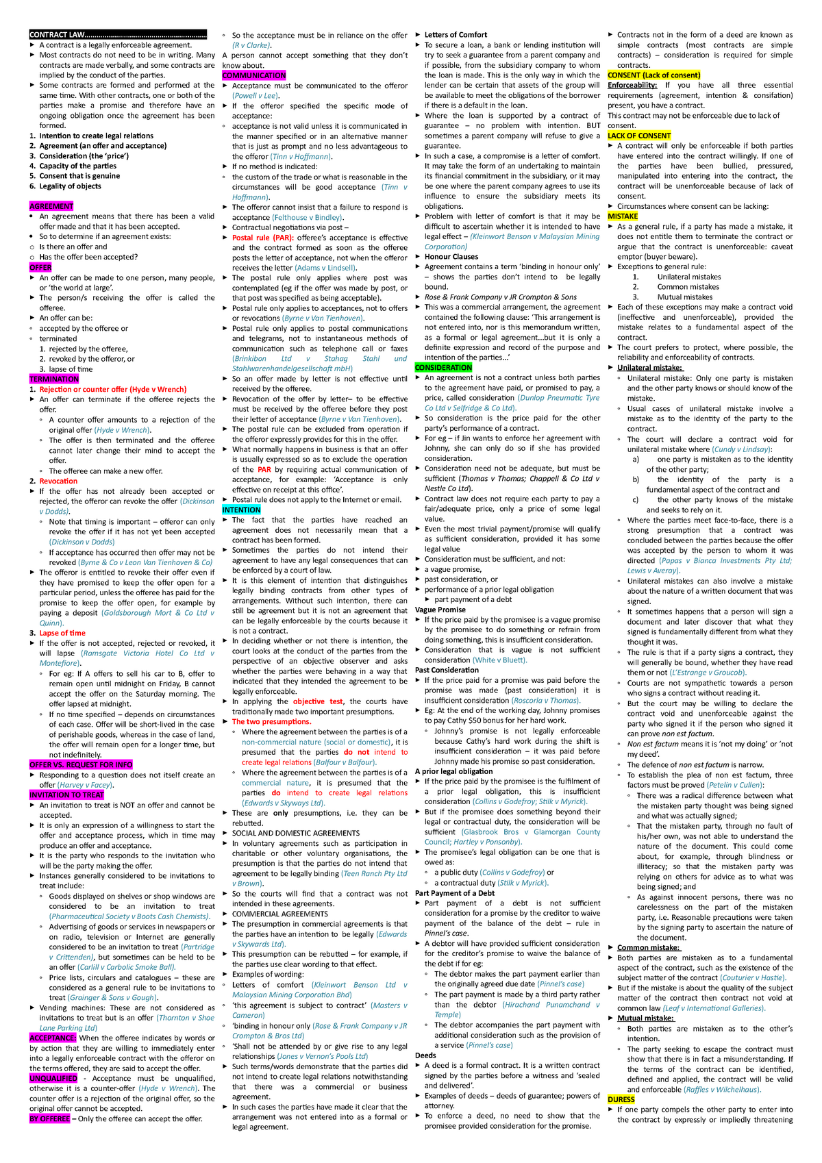 Cheat sheet final exam CONTRACT LAW