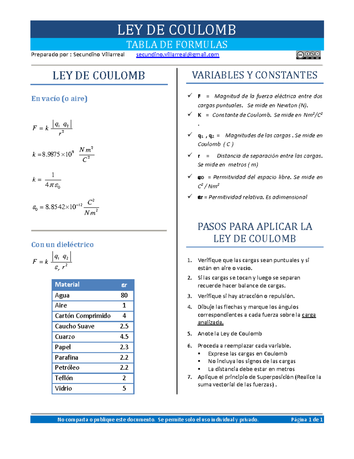 LEY DE Coulomb - Tabla DE Formulas SV - LEY DE COULOMB TABLA DE ...