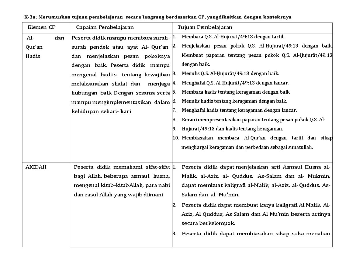 LK 3 REV 2 - Capaian Dan Tujuan Pembelajaran Fase B - K-3a: Merumuskan ...