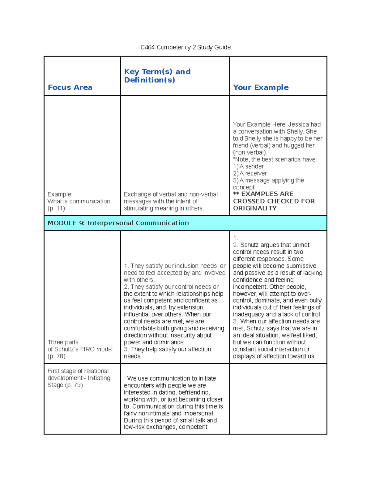 C464 Competency 2 Study Guide - C464 Competency 2 Study Guide Focus ...