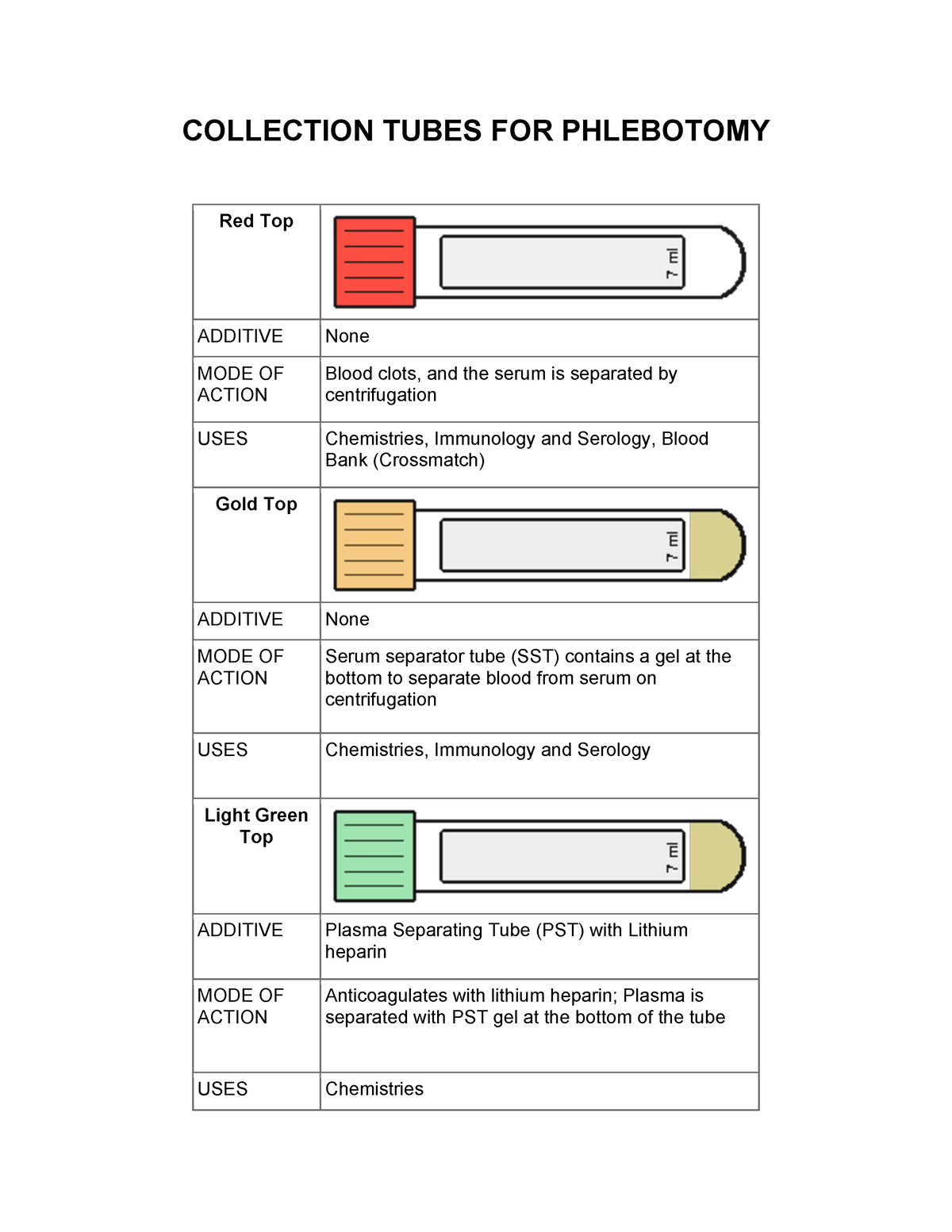 Tubez AND USES Lecture notes COLLECTION TUBES FOR PHLEBOTOMY Red