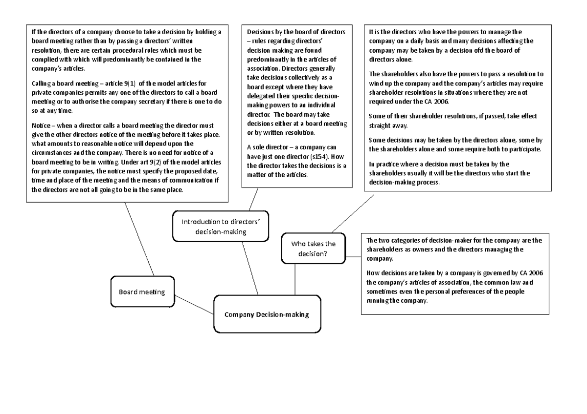 company-decision-making-if-the-directors-of-a-company-choose-to-take