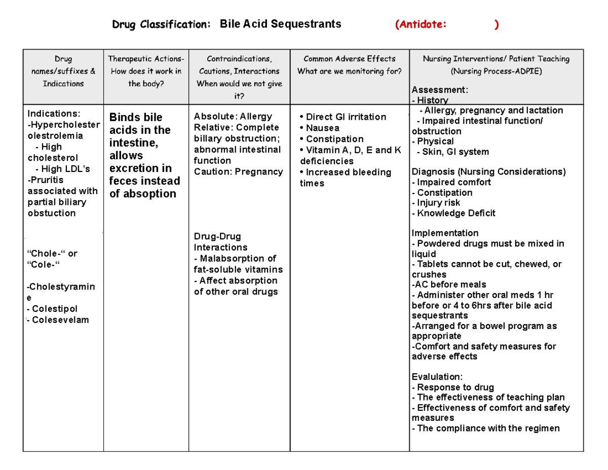Bile Acid Sequestrants - NRS155 - Studocu
