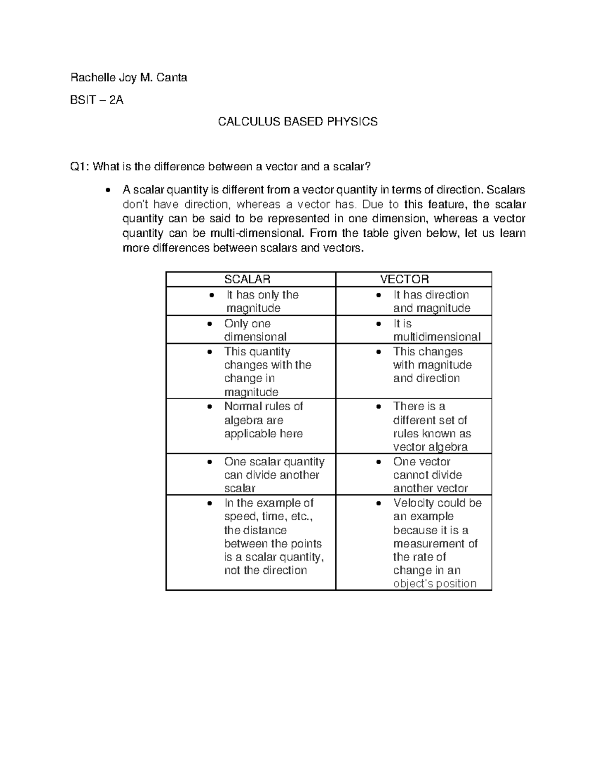 Canta Rachelle JOY Calphy+ - Rachelle Joy M. Canta BSIT – 2A CALCULUS ...