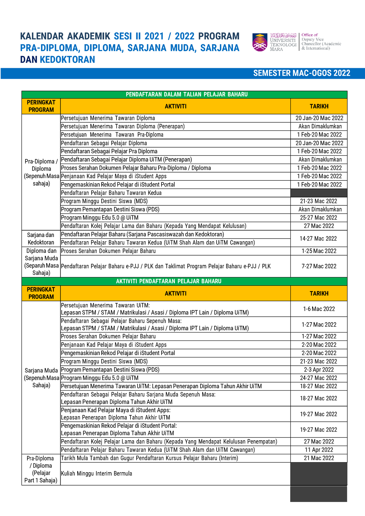 Group - B - Pra-Diploma Diploma ISM Sarjana Dan Ph D - Mac - Ogos 2022 ...