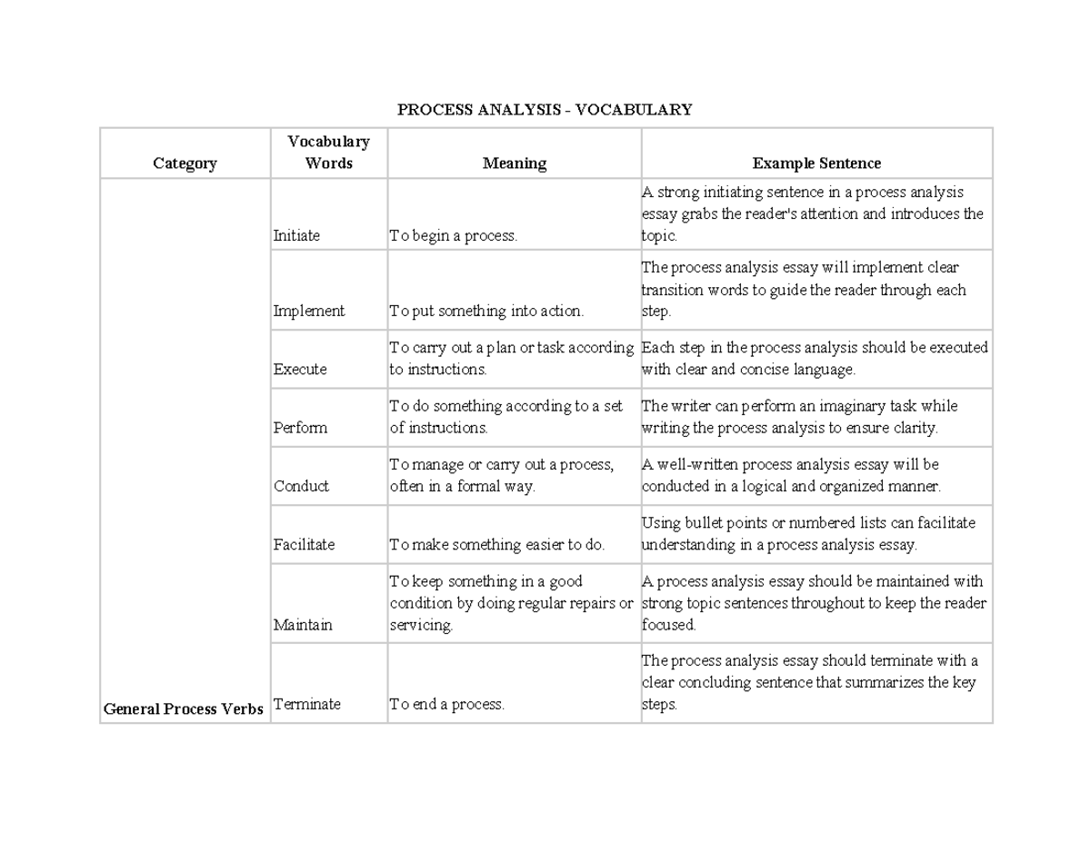 Process Analysis - Vocabulary - PROCESS ANALYSIS - VOCABULARY Category ...