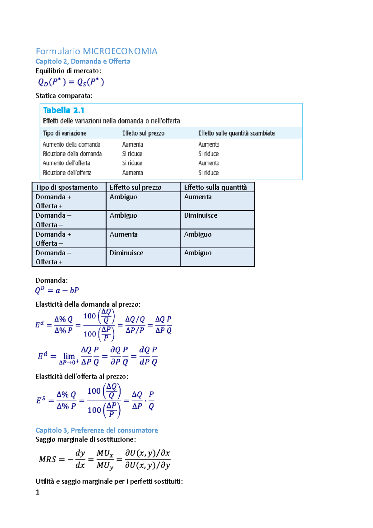 Formulario Microeconomia - Formulario MICROECONOMIA Capitolo 2, Domanda ...