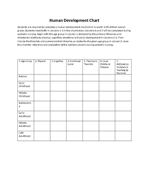 Human Development Chart - Human Development Chart Students are required ...