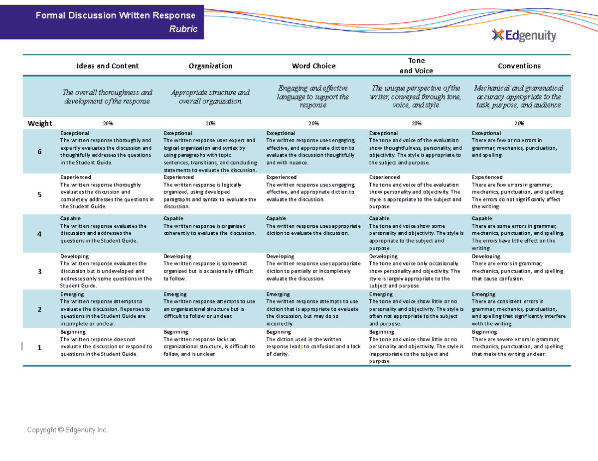 Project - Formal Discussion - rubric - Ideas and Content Organization ...