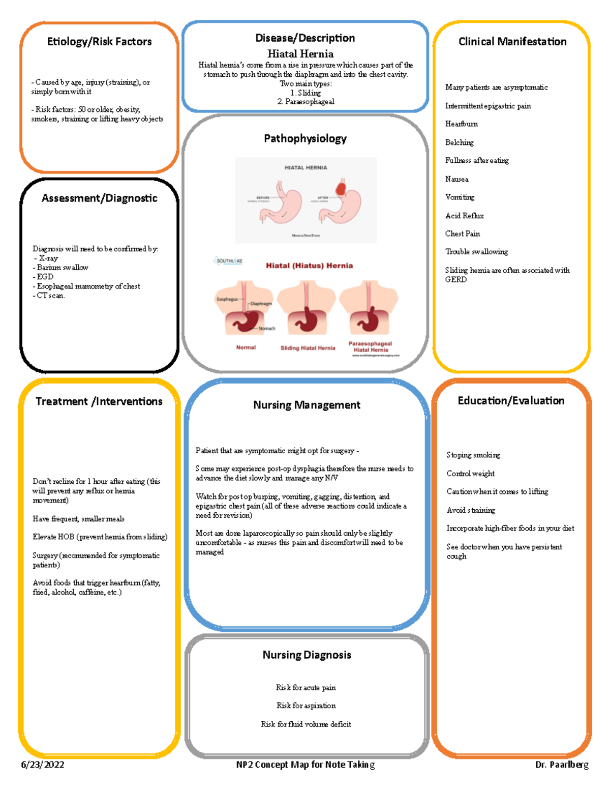 Group 1 GI Concept Maps - Pathophysiology Treatment /Interventions ...