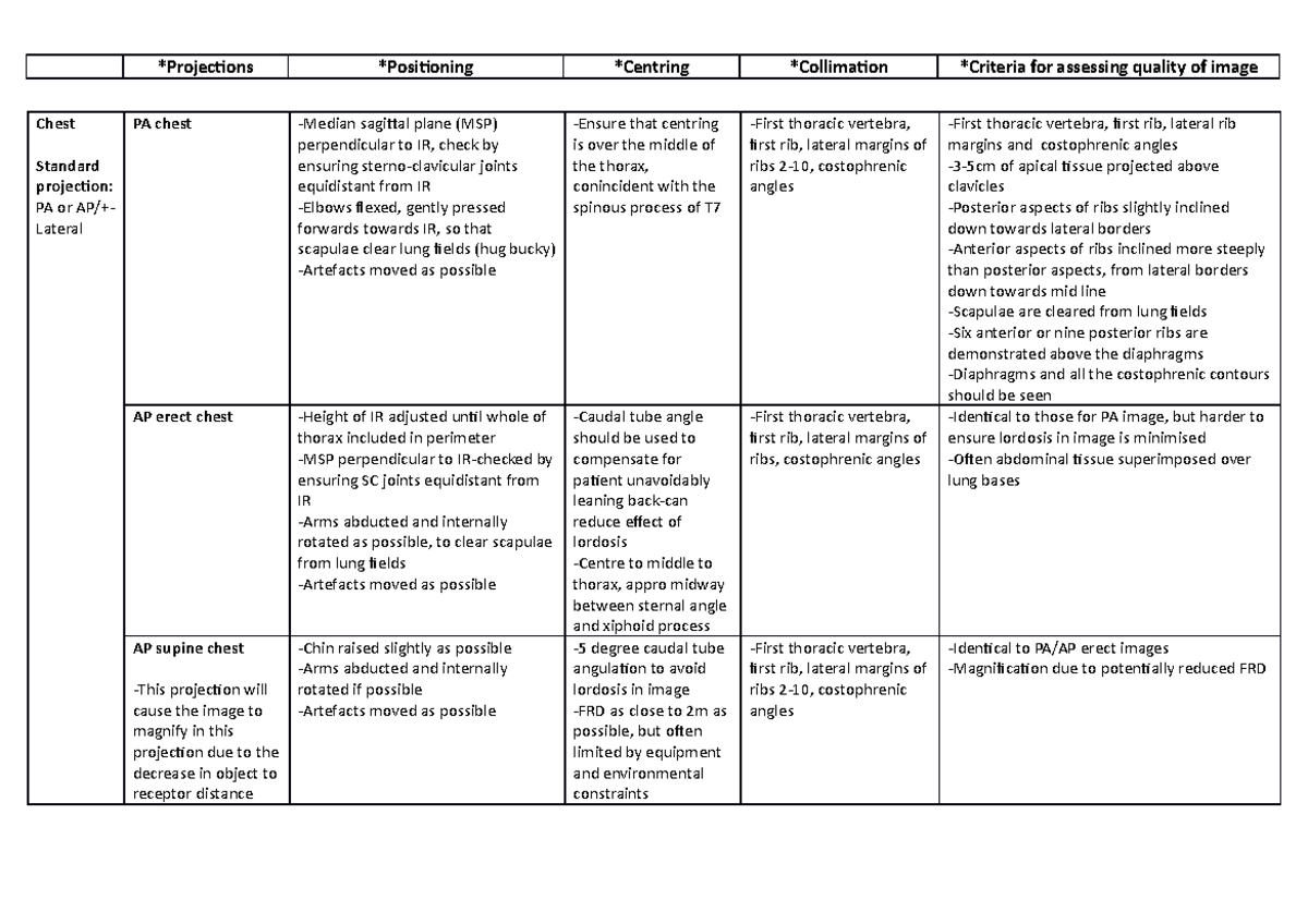 MRS270-Positioning - Chest for assessing quality of image PA chest ...