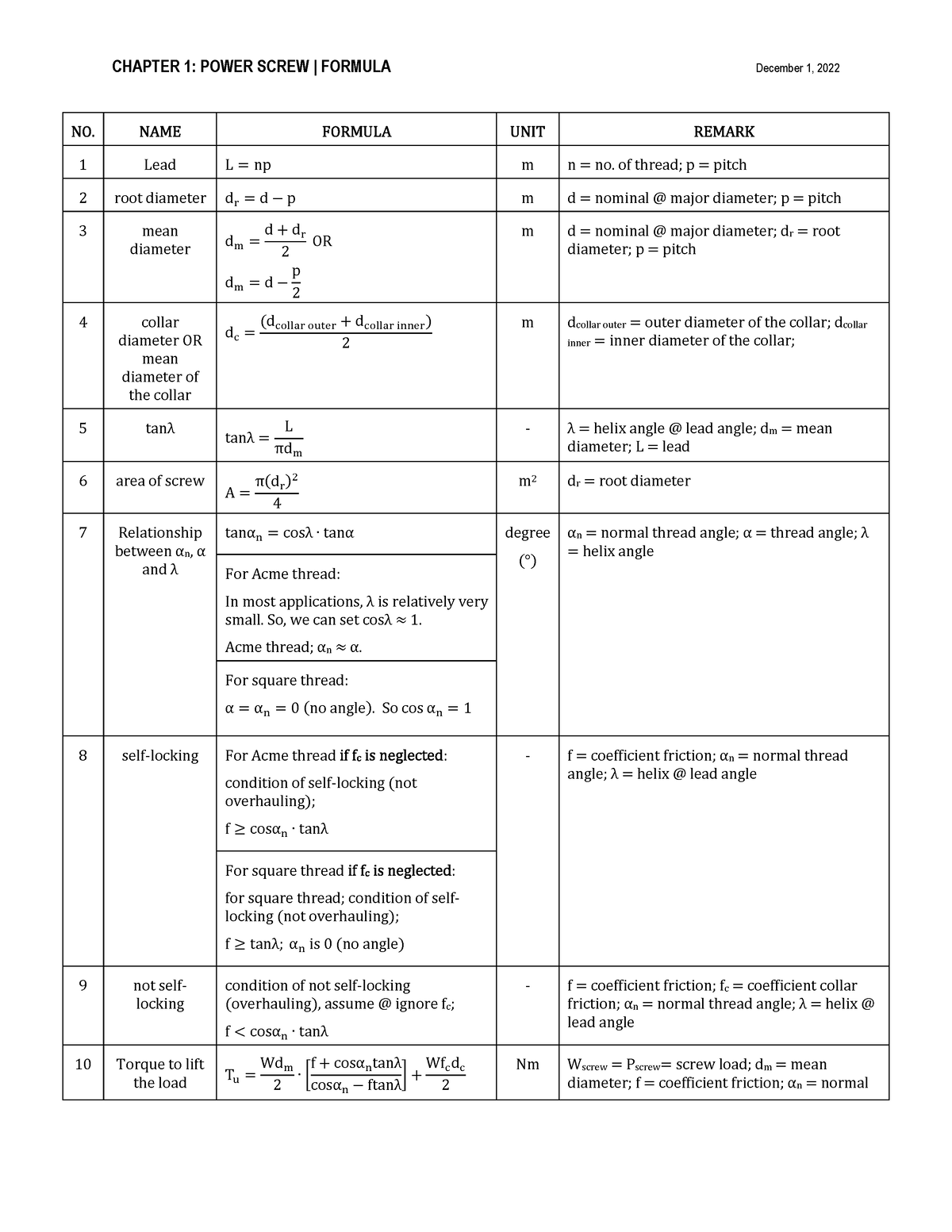 C1 Power Screw - note - CHAPTER 1: POWER SCREW | FORMULA December 1 ...