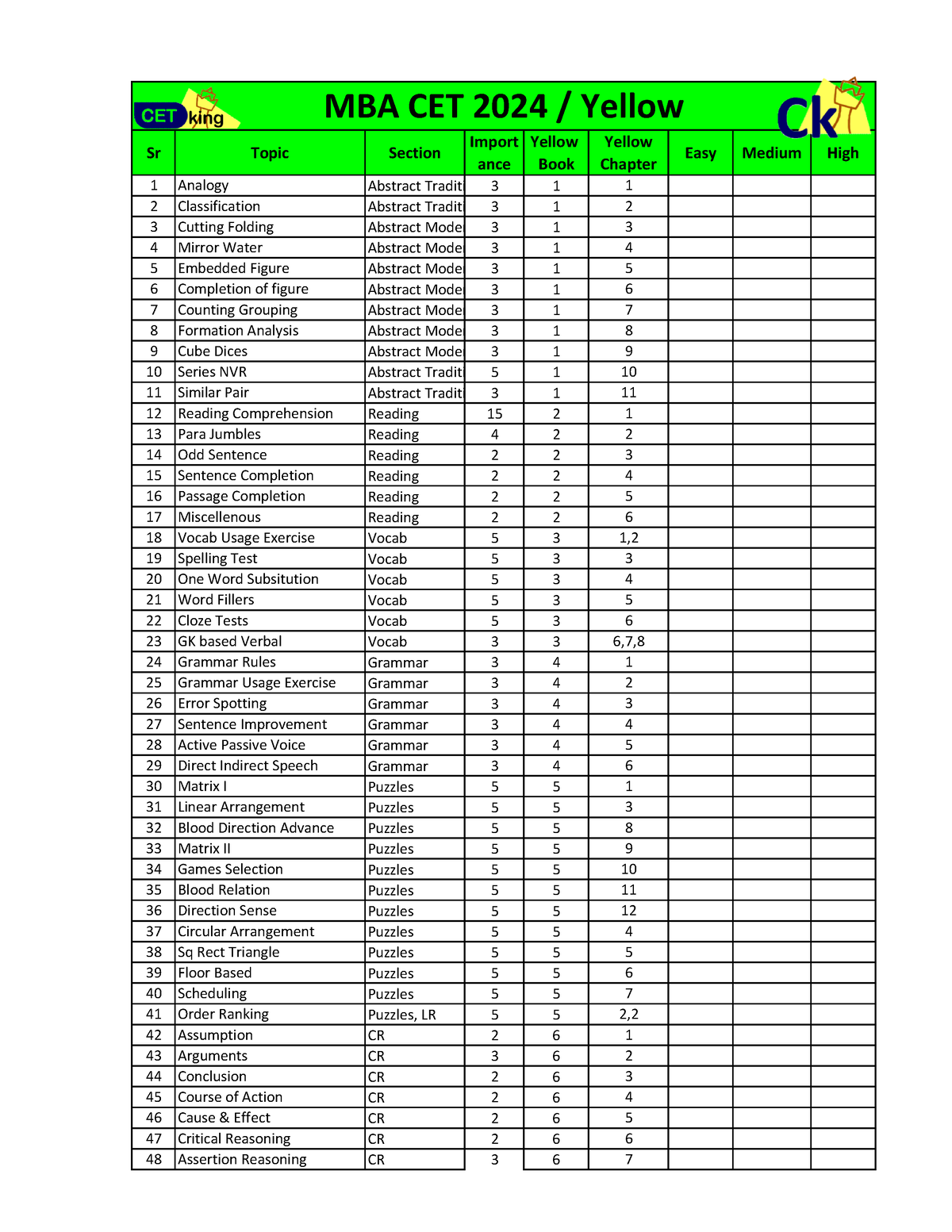 CET 2024 Syllabus full 86 Topics by Cetking Sr Topic Section Import