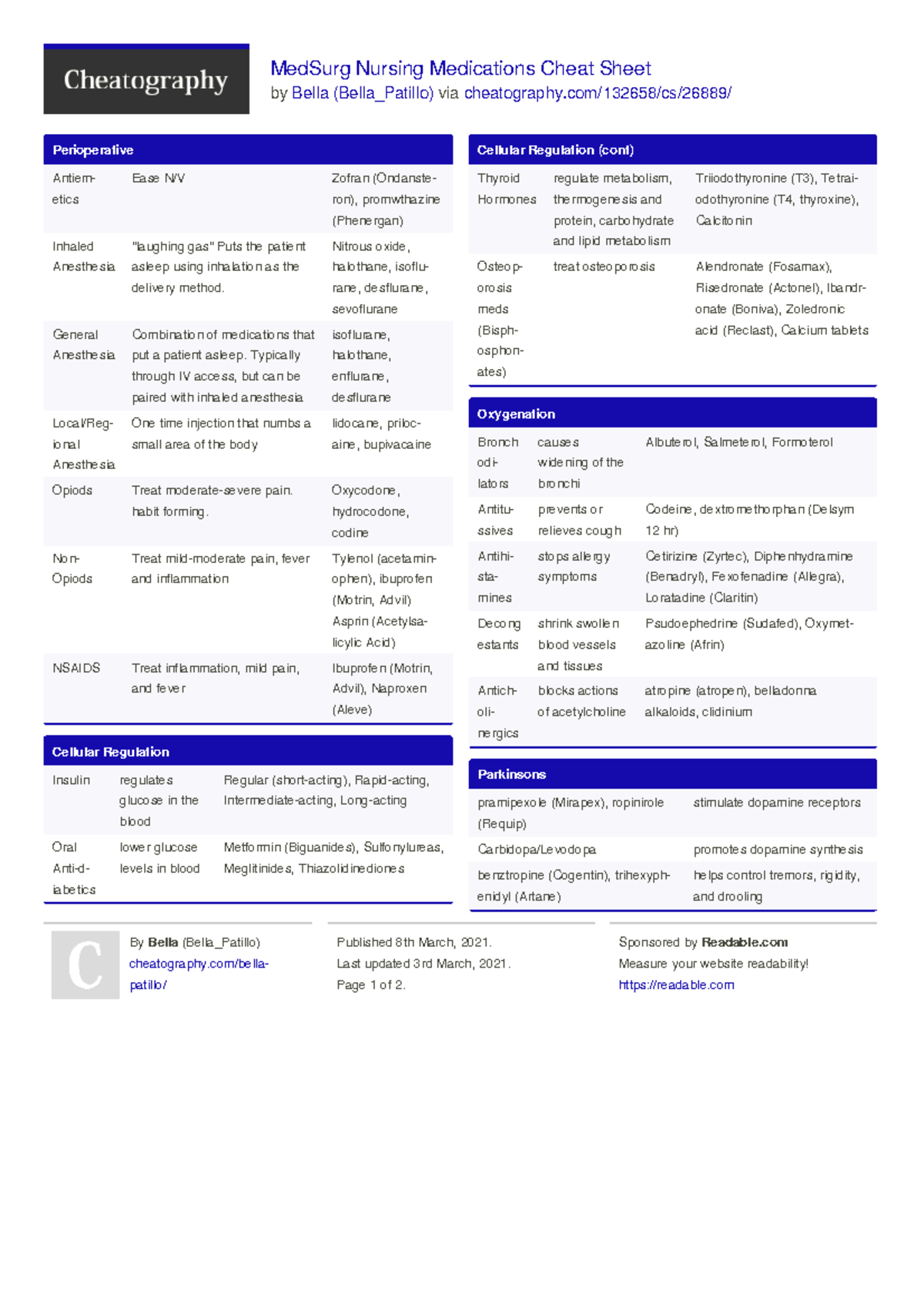 Med Surg Nursing Medications Cheat Sheet by Bella Patillo ...