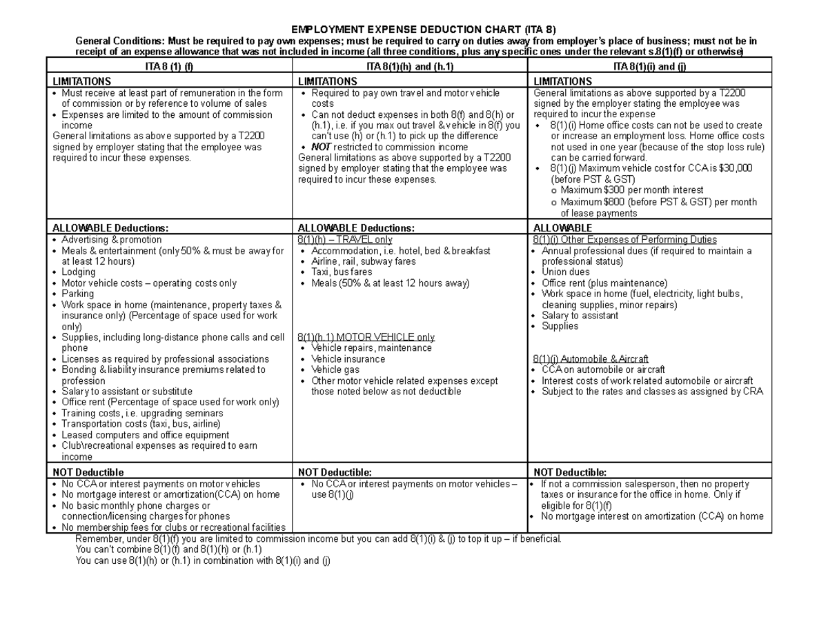 Income Tax - Employment Deduction Notes - EMPLOYMENT EXPENSE DEDUCTION ...