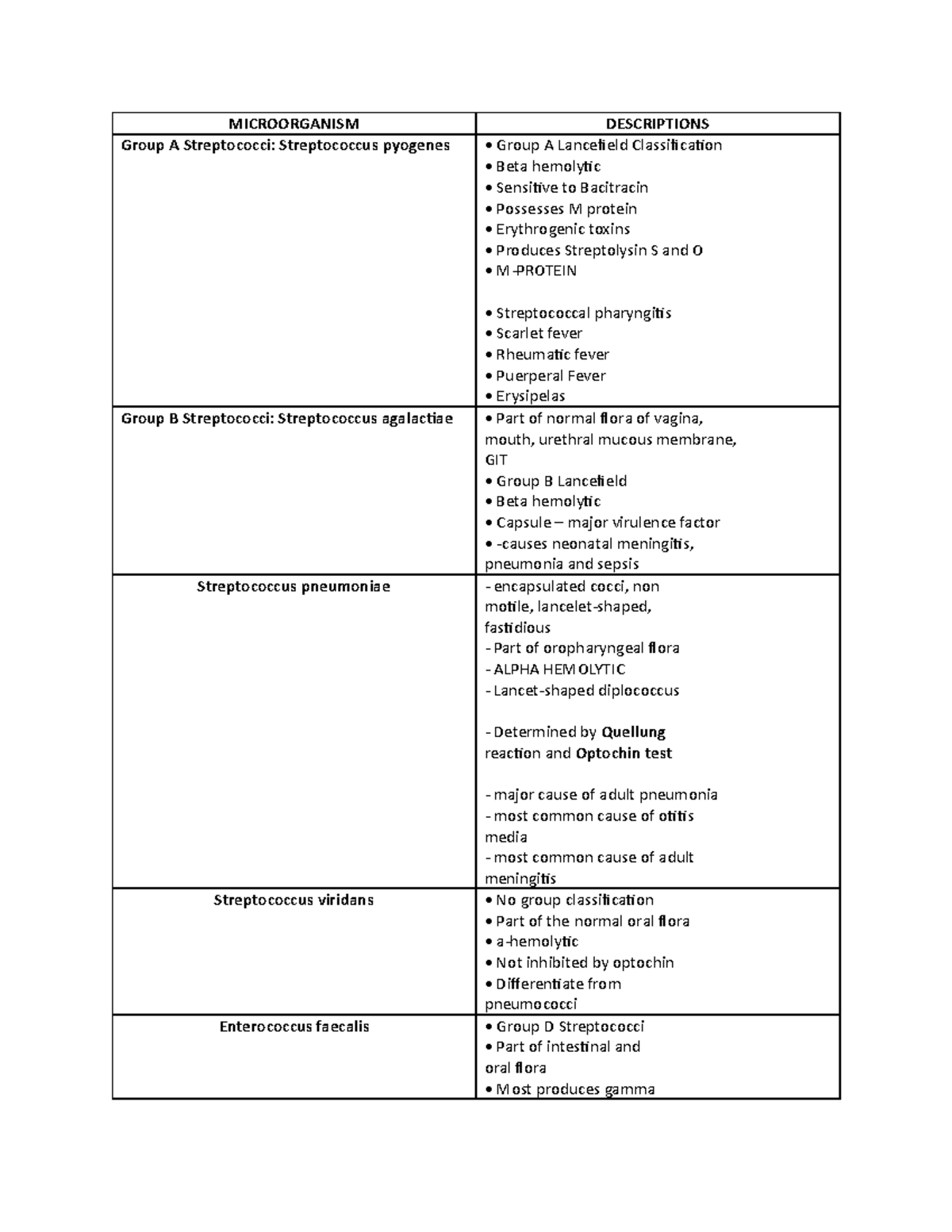 Bacteriology - yes - MICROORGANISM DESCRIPTIONS Group A Streptococci ...