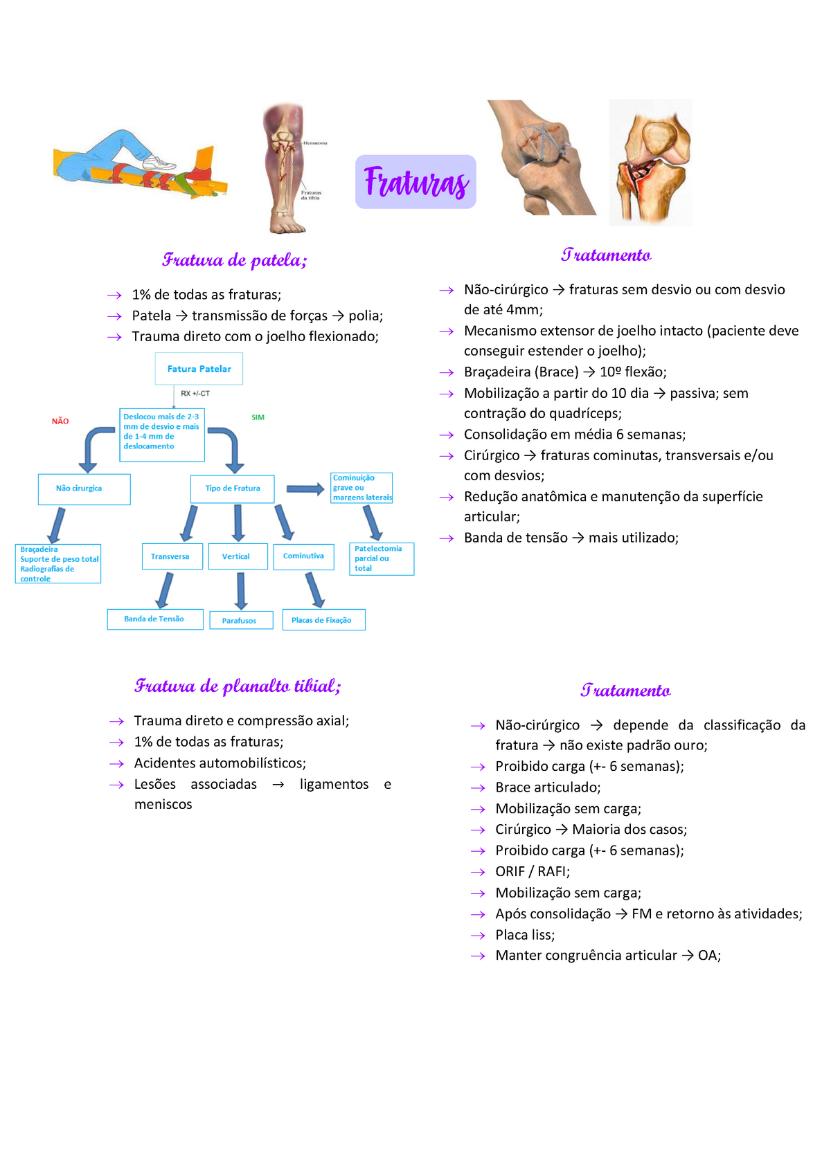 Fraturas Mapa Mental Warning Tt Undefined Function 32 Warning Tt Undefined Function 32 9465