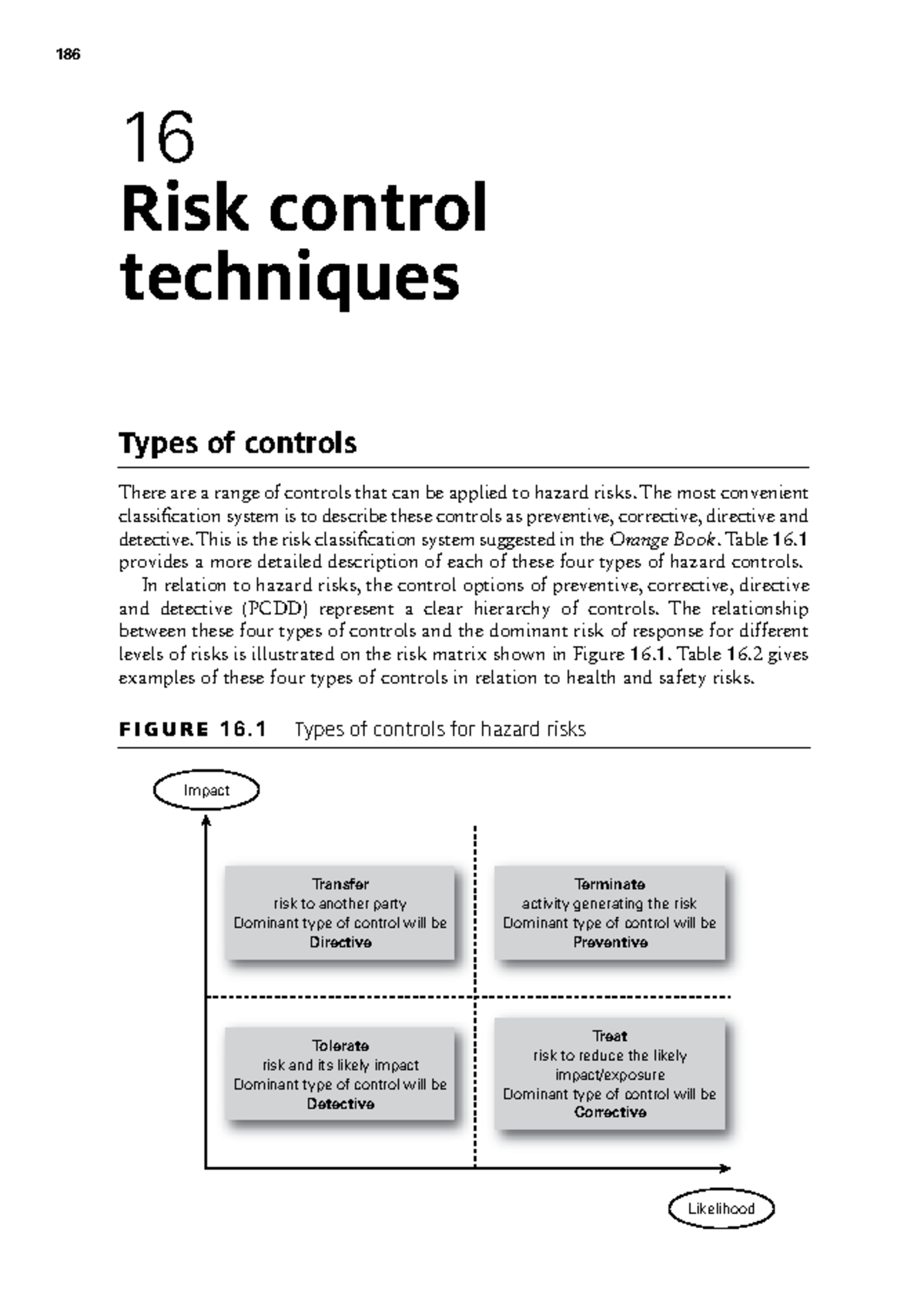 Splid - ESTUDIOS - 16 Risk control techniques types of controls There ...