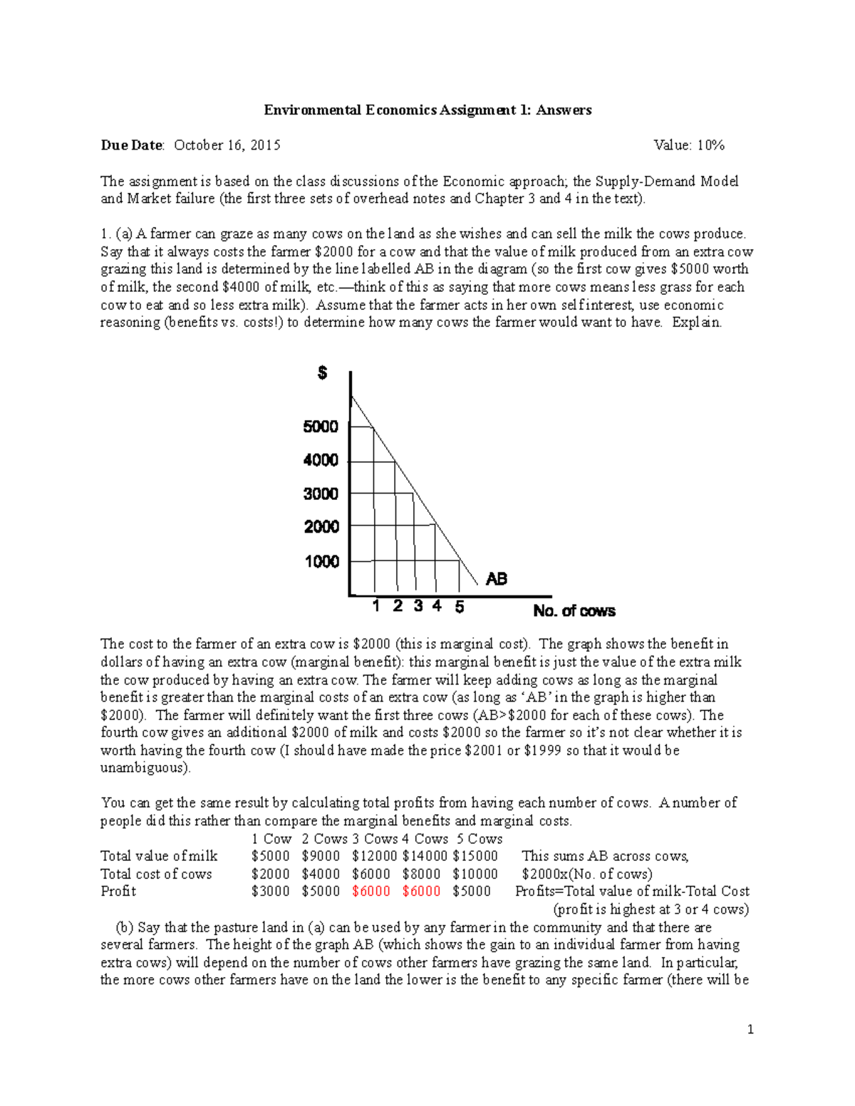 environmental economics assignment topics