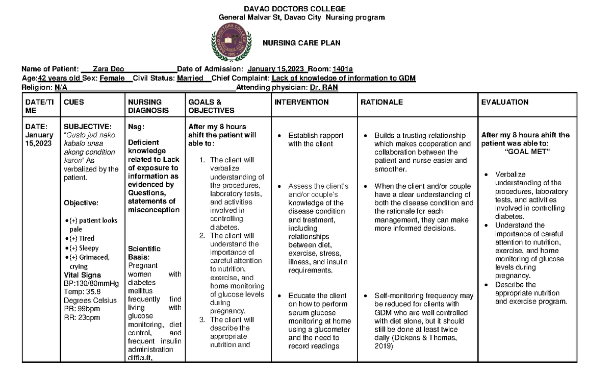 Nursing care plan - DAVAO DOCTORS COLLEGE General Malvar St, Davao City ...