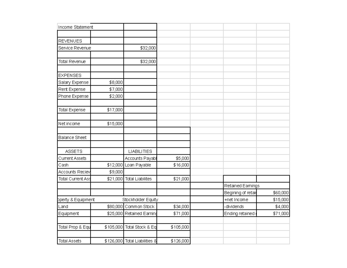 BUS20n Homework 2 - spreadsheet 1 - Income Statement REVENUES Service ...