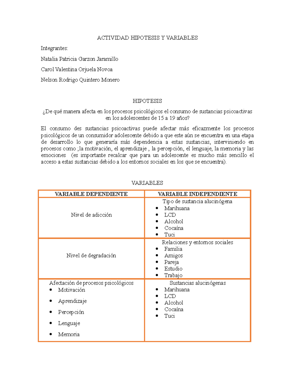 Actividad Hipotesis Y Variables - ACTIVIDAD HIPOTESIS Y VARIABLES ...