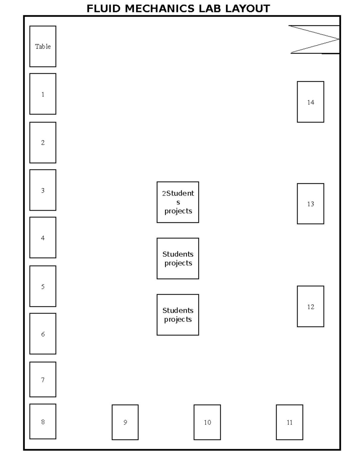 2020-ME-57 FM LAB Report - FLUID MECHANICS LAB LAYOUT 14 13 Students 12 ...