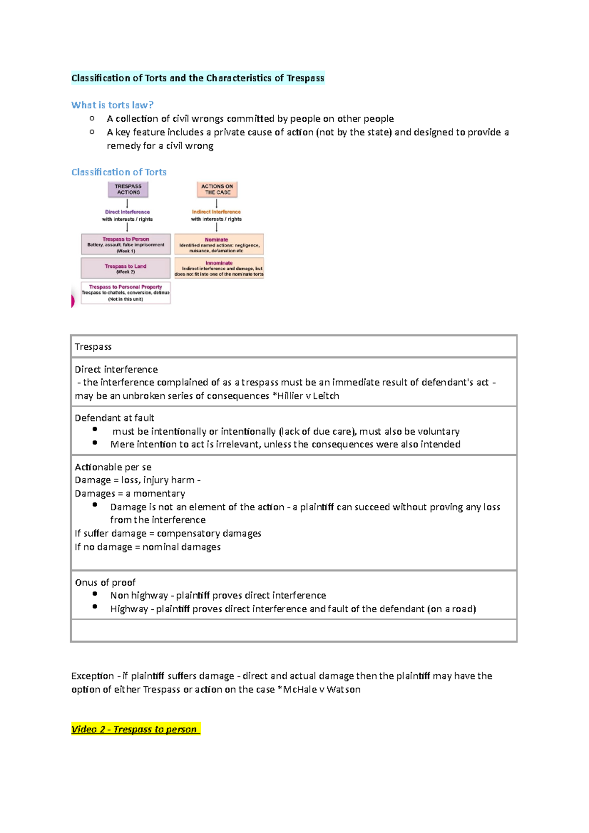 Torts week 1 torts - notes - Classification of Torts and the ...
