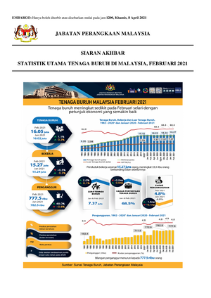 Statistik Utama Tenaga Buruh di Malaysia, Februari 2021 - Islamic 