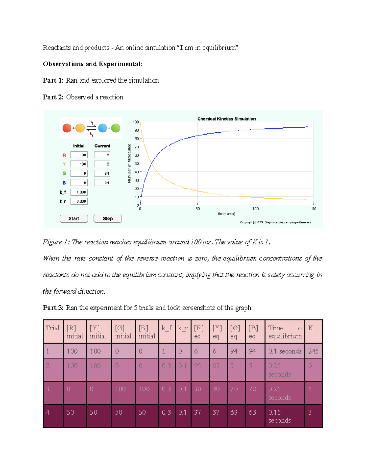 Chem 106 Lab 5 virtual Reactants and products An online simulation