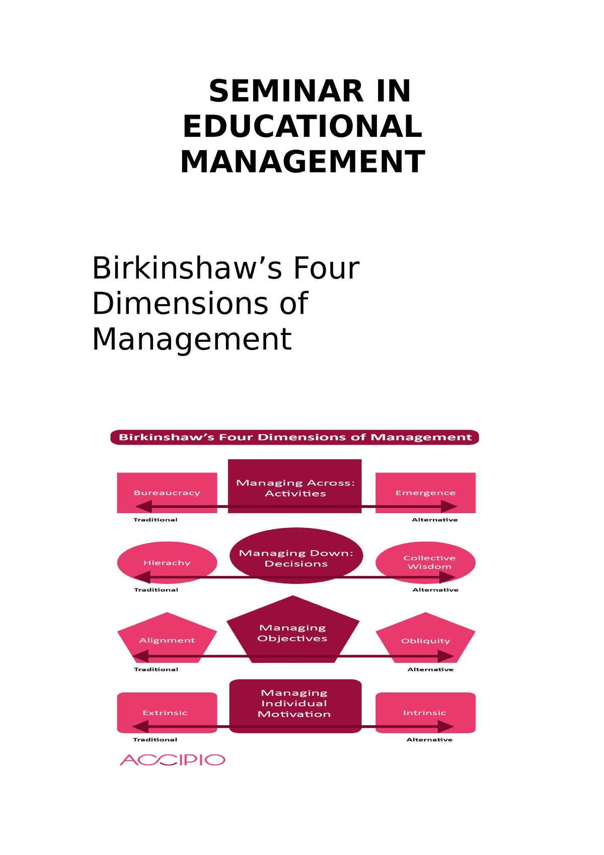 assignment-1-notes-seminar-in-educational-management-birkinshaw-s