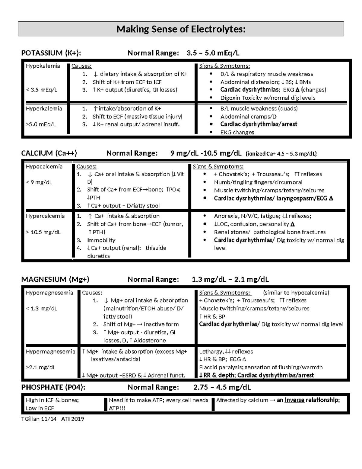 Electrolyte Study Guide - Prof. Gillan - Making Sense of Electrolytes ...