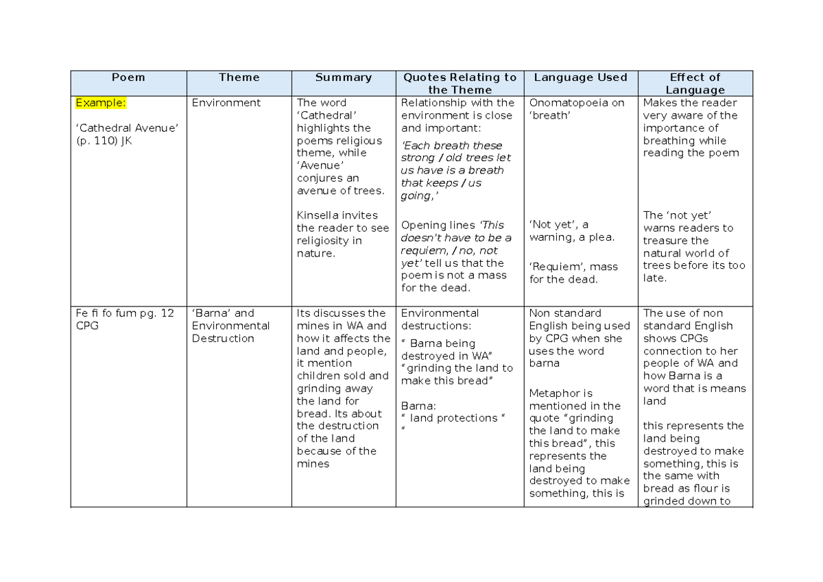 False Claims Poetry Table Poem Theme Summary Quotes Relating to the