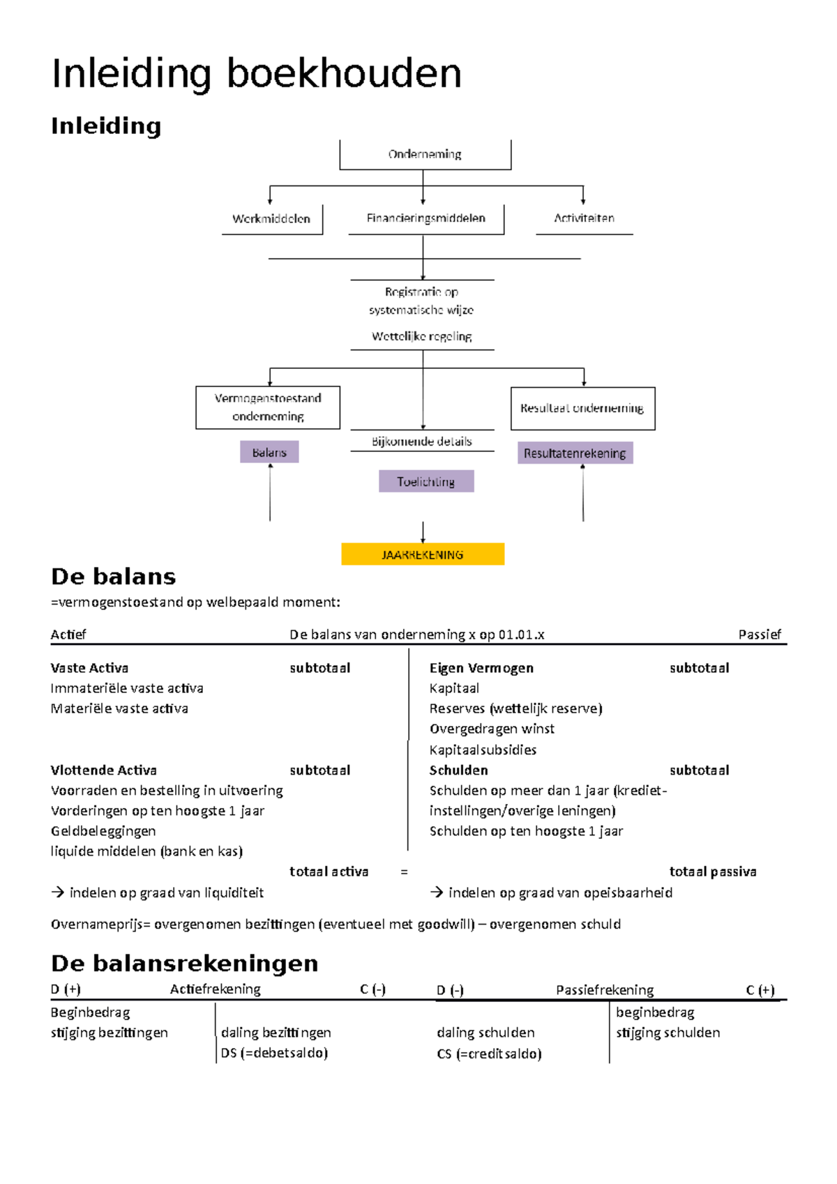 Inleiding-boekhouden - Inleiding Boekhouden Inleiding De Balans ...