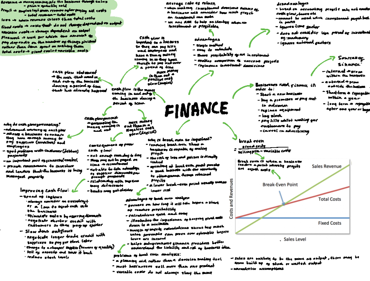 aqa-gcse-business-finance-une-moneycomingintothebusinessthroughsales